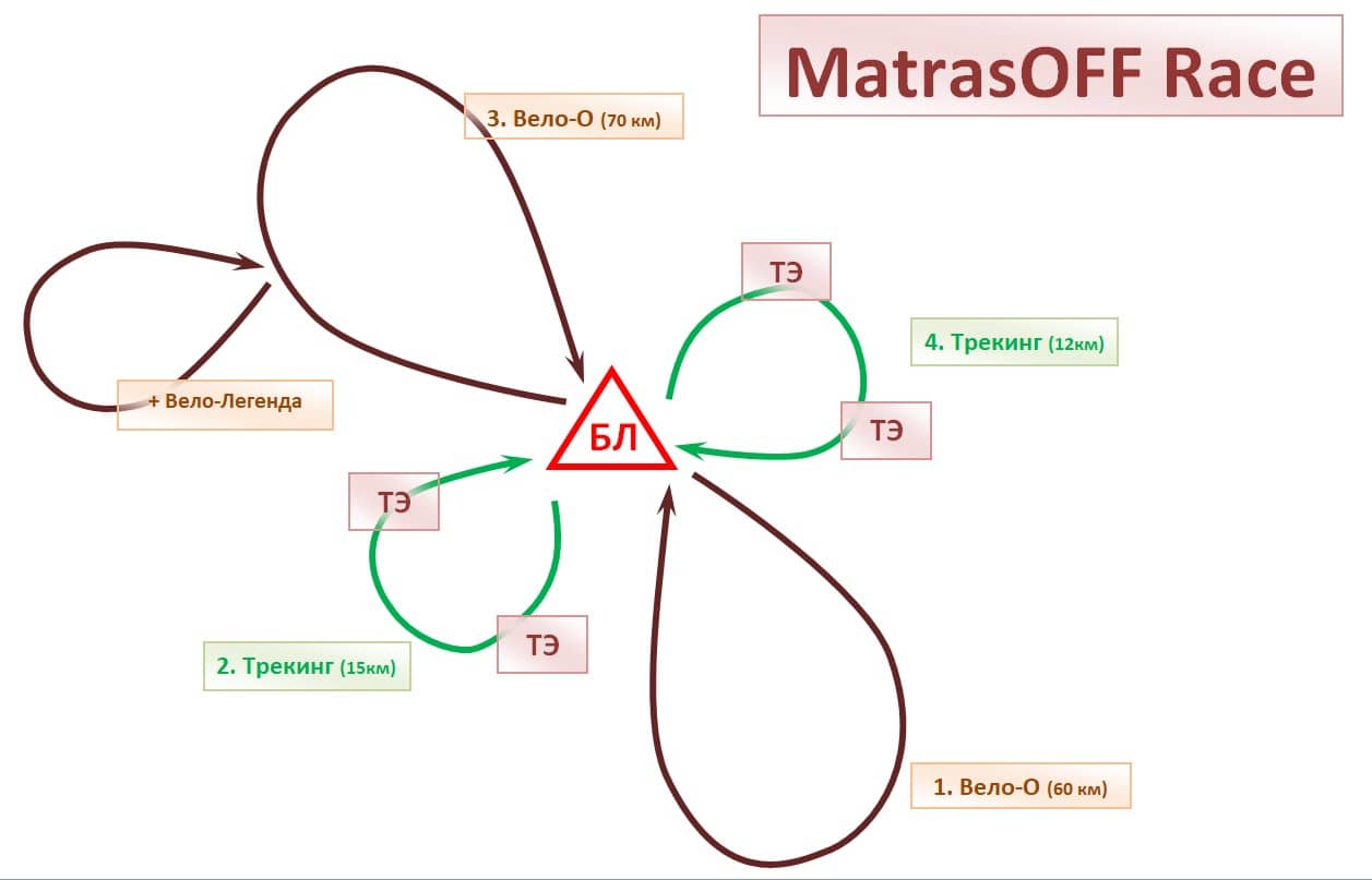 Схема дистанции MatrasOFF Race Схема дистанции MatrasOFF Race